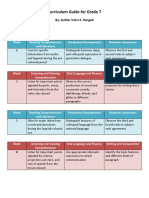 Curriculum Guide For Grade 7 Final