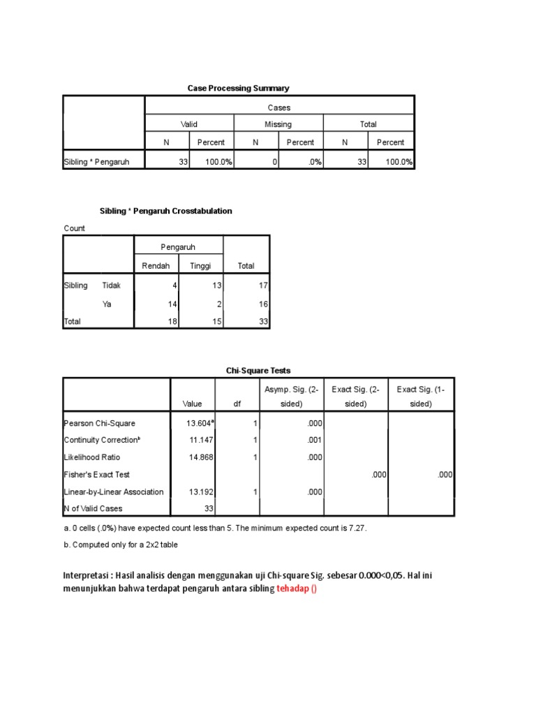 Case Processing Summary | PDF