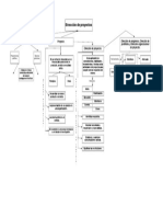 Direcciòn de Proyectos.