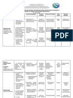 Action Plan On Repeated Reading and Individualized Instruction