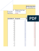 Correlation and Model Error