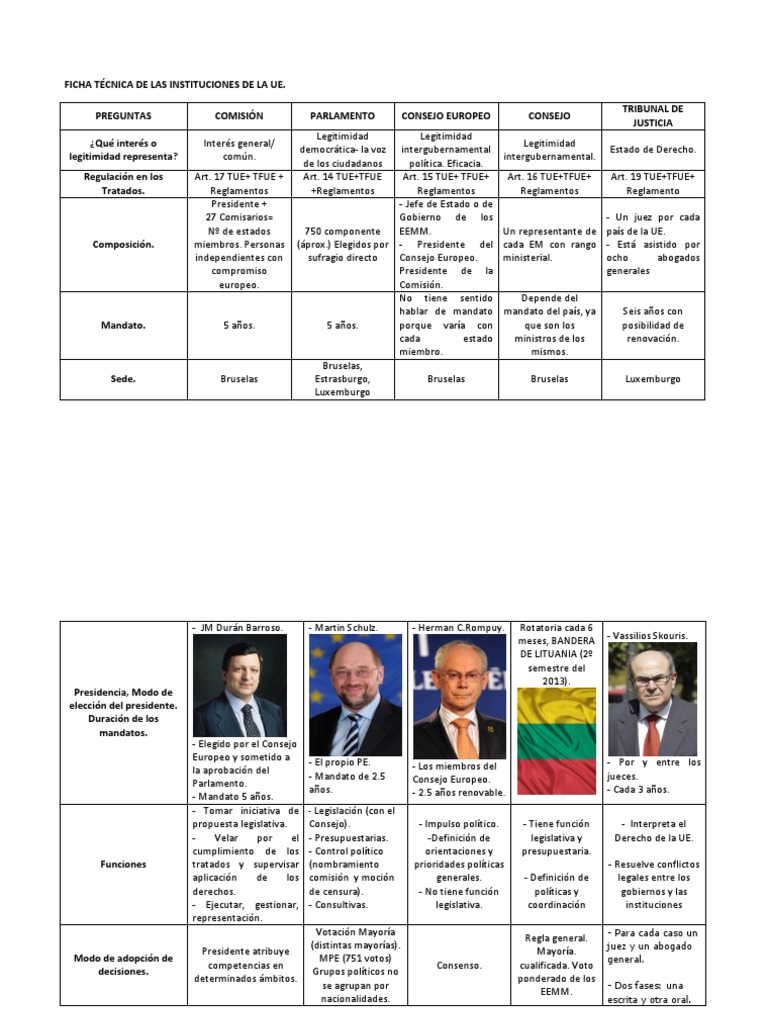 Ficha Técnica de Las Instituciones de La Ue | PDF | Consejo europeo ...