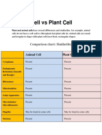 Animal Cell Vs Plant Cell: Comparison Chart: Similarities