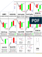 Share Market Strategy