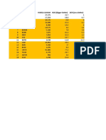 NO Kode Emiten HARGA SAHAM ROE (Bigger Better) DER (Less Better)