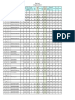 Drainage Calculation Summary