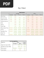 Big O Sheet PDF