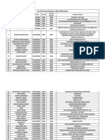 List of Placed MBA Students 2016