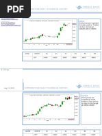 Commodities-Daily Technical Report: Gold