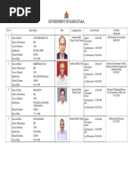 Civil Officer List