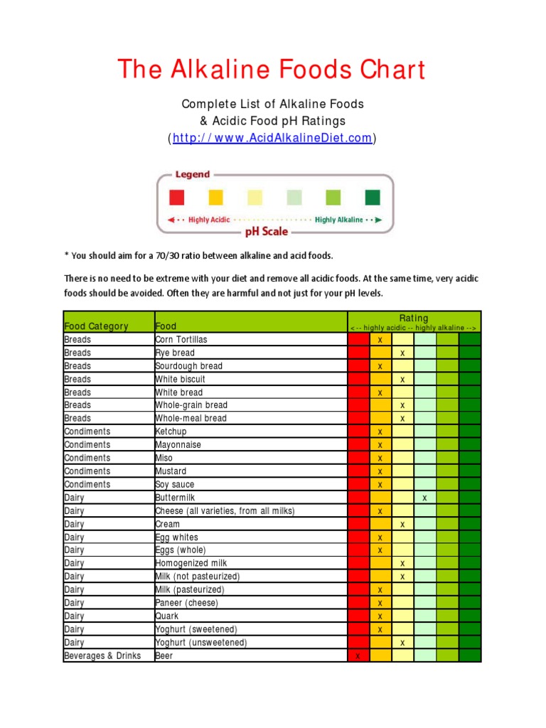 The Alkaline Foods Chart A Complete List of Alkaline and Acidic Food