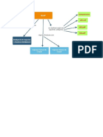 Mapa Conceptual OLAP