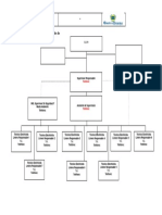 Organigrama Servicio Electrico