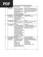 Amendments Bye Laws Association Itpi