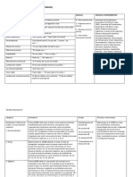 Operalizacion de Variables Psi