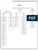 Mapa Conceptual 