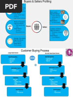 Infographic Free PowerPoint Slide Wd