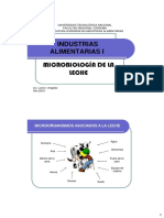 Microbiología de La Leche 2019 PDF