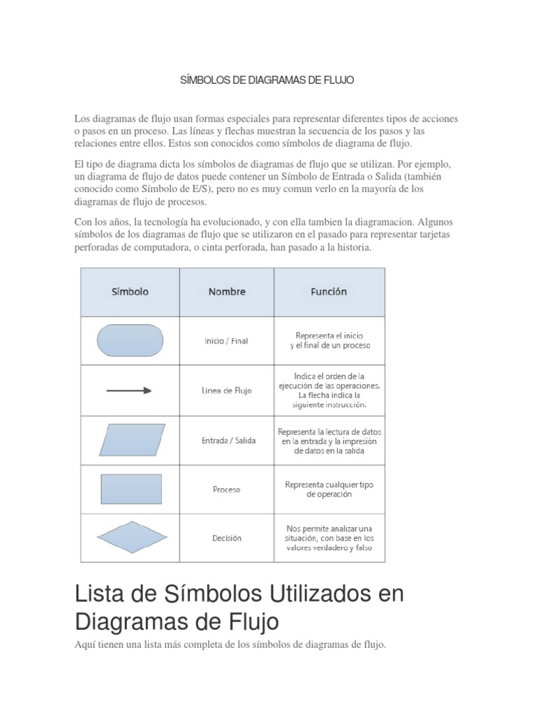 Lista De Símbolos De Computadora ☺♥♪ Codigos Alt + Lista Todos
