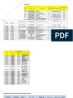 Format Biodata Pengisian Si SDMK Online