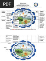 School Action Plan in Ict: Maruhat National High School