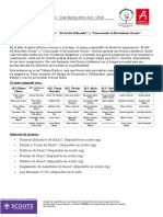 Experiencia El Rol Del Educador Scouts y Conociendo El Movimiento Scouts - Sesión A Distancia.