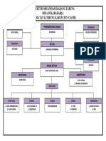 Struktur Organisasi Karang Taruna