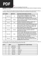 Application All: Lab 10 OSI Model - Overview