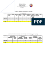 Updated Data of Barangay Peacekeeping Action Teams