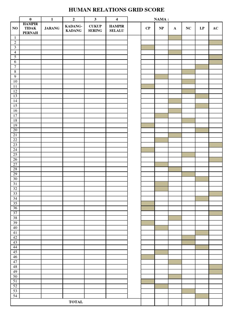 Skor dan Tes Grid Hubungan Manusia | PDF