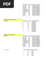 RET Configuration Huawei