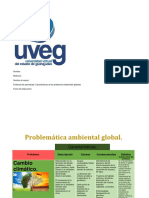 Problemas ambientales globales: características