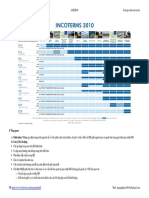 Incoterm 2010 - Full (Update)