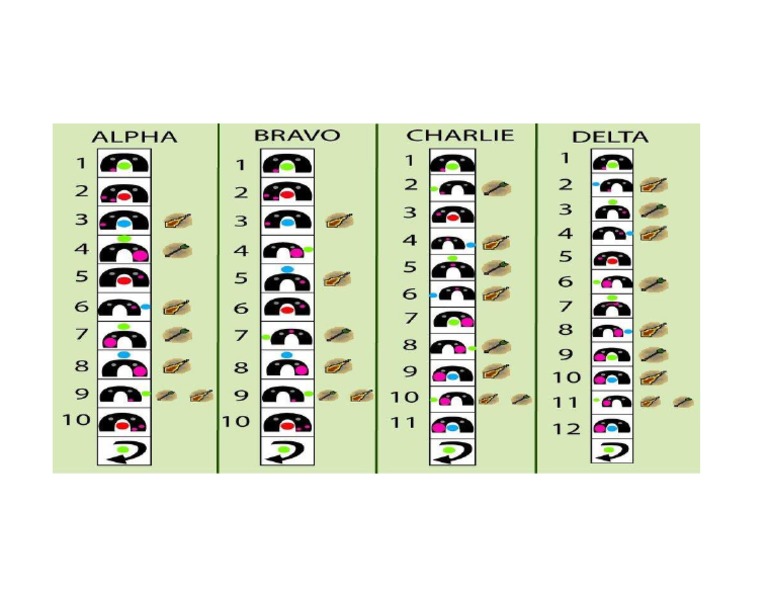 Rotaciones de Zulrah Osrs | PDF