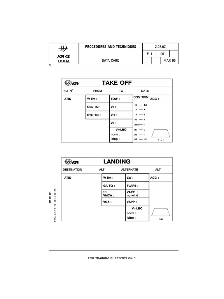 Data Card PDF PDF
