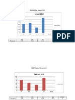 Diagram SKDN Januari - Desember 2013