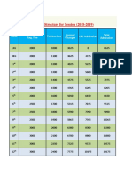 Fee Structure For Session2019