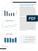 2019 IPA Midyear Washington, D.C. Multifamily Investment Forecast Report