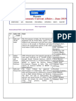 Ap Sachivalayam Exams