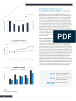2019 IPA Midyear Miami-Dade Multifamily Investment Forecast Report