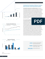 2019 IPA Midyear Houston Multifamily Investment Forecast Report