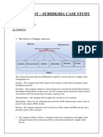 Assignment - Subhiksha Case Study: Apoorv Chamoli Jn180024