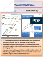 Earned Value Vs Earned Schedule