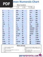 Roman Numerals Chart