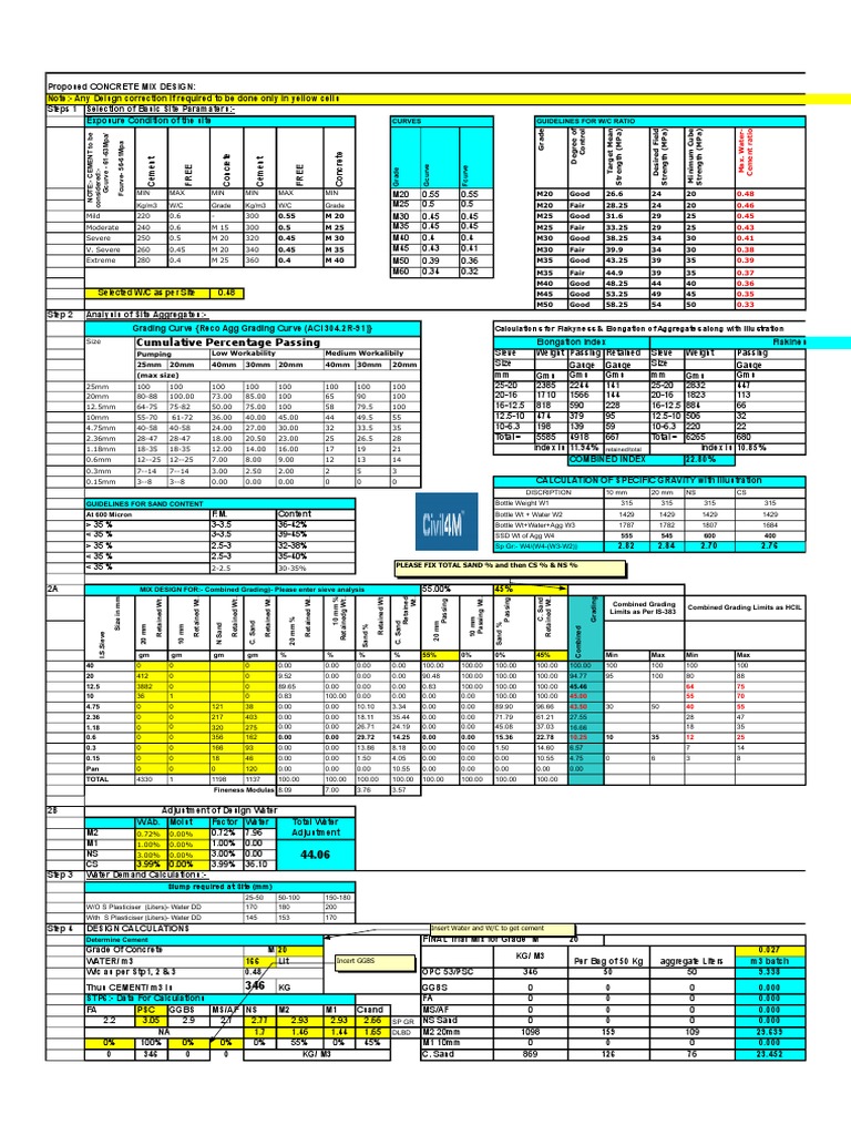 Concrete Mix Design Guidelines | PDF | Composite Material | Concrete