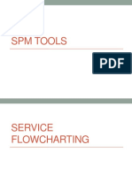 SPM Tools