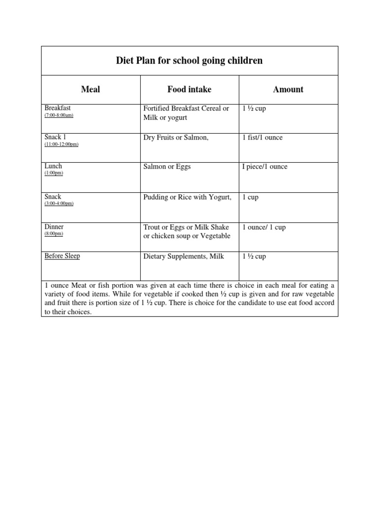diet-plan-for-school-going-children-pdf-meal-eating-behaviors-of