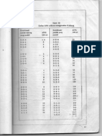 Tabel APM 5 PDF