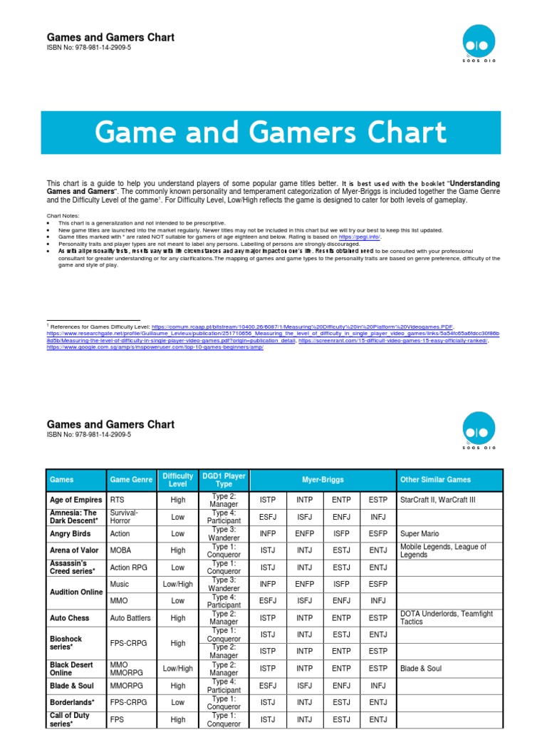 Games & Gamers Chart | PDF