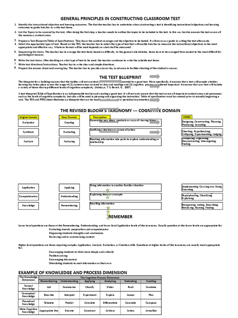 Grade 3 Test Blueprint Guide | PDF | Reading Comprehension | Evaluation